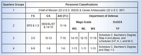 state department lqa rates.